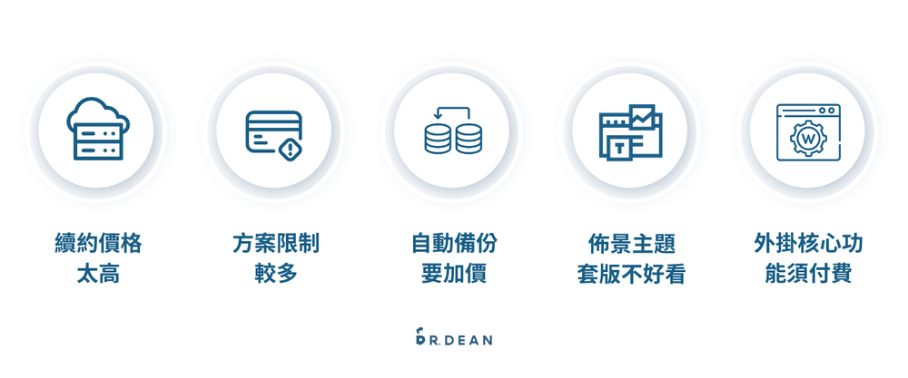 WordPress 費用:自架 or 外包?2026 價格全解析 (含隱藏成本) 8 WordPress常見架站隱藏成本彙整