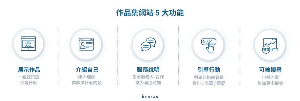 15 個作品集網站推薦:2026 設計師、接案者必看平台比較 2 作品集網站的重要性與用途說明