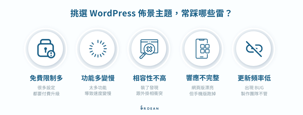 WordPress 佈景主題推薦:架站 8 年,這 10 款最好用【2026】 3 選擇 WordPress 佈景主題常見問題雷點