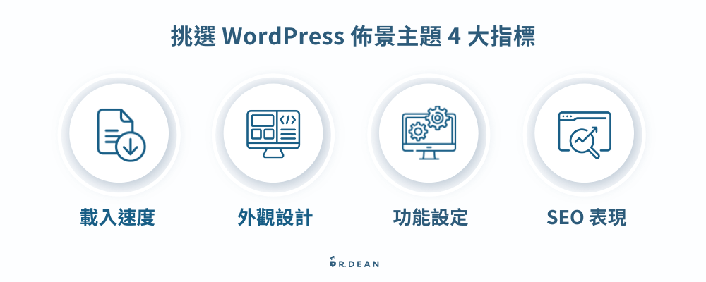 WordPress 佈景主題推薦:架站 8 年,這 10 款最好用【2026】 2 WordPress 佈景主題決定網站外觀與體驗