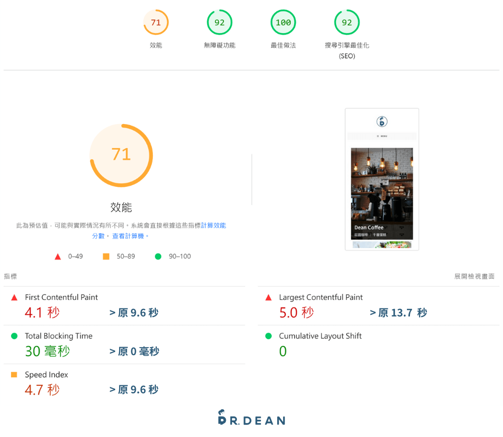 網站速度優化指南:5 個免費測速工具 + 5 大優化技巧 (附對比圖) 16 安裝 WP Rocket 快取外掛後的網站速度測試數據