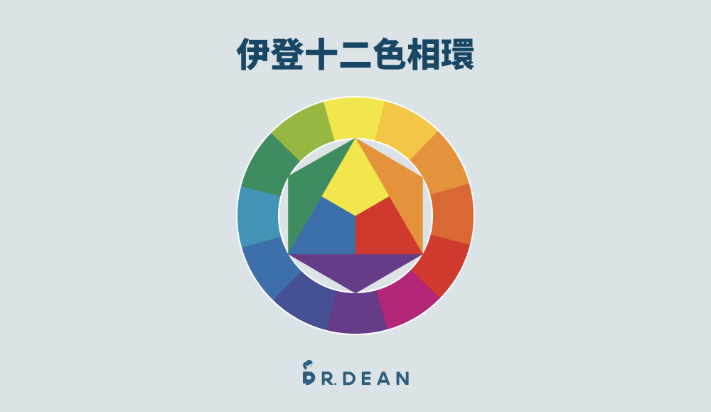 6 大配色技巧全攻略:必學色相環 + 配色網站(含案例分析) 2 伊登色相環