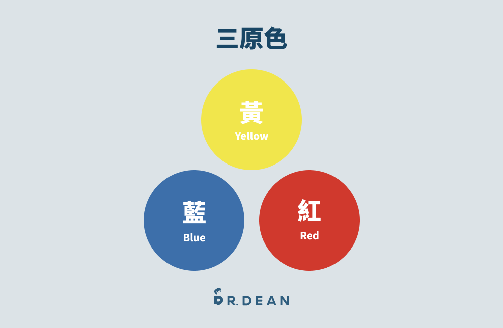 6 大配色技巧全攻略:必學色相環 + 配色網站(含案例分析) 3 三原色