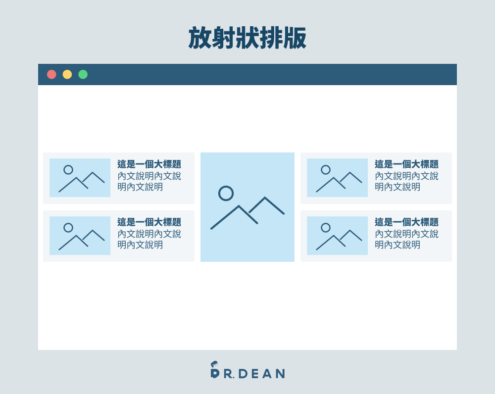 14 種網頁排版技巧:製作頁面必學!更直覺、更有信任感 14 放射狀排版
