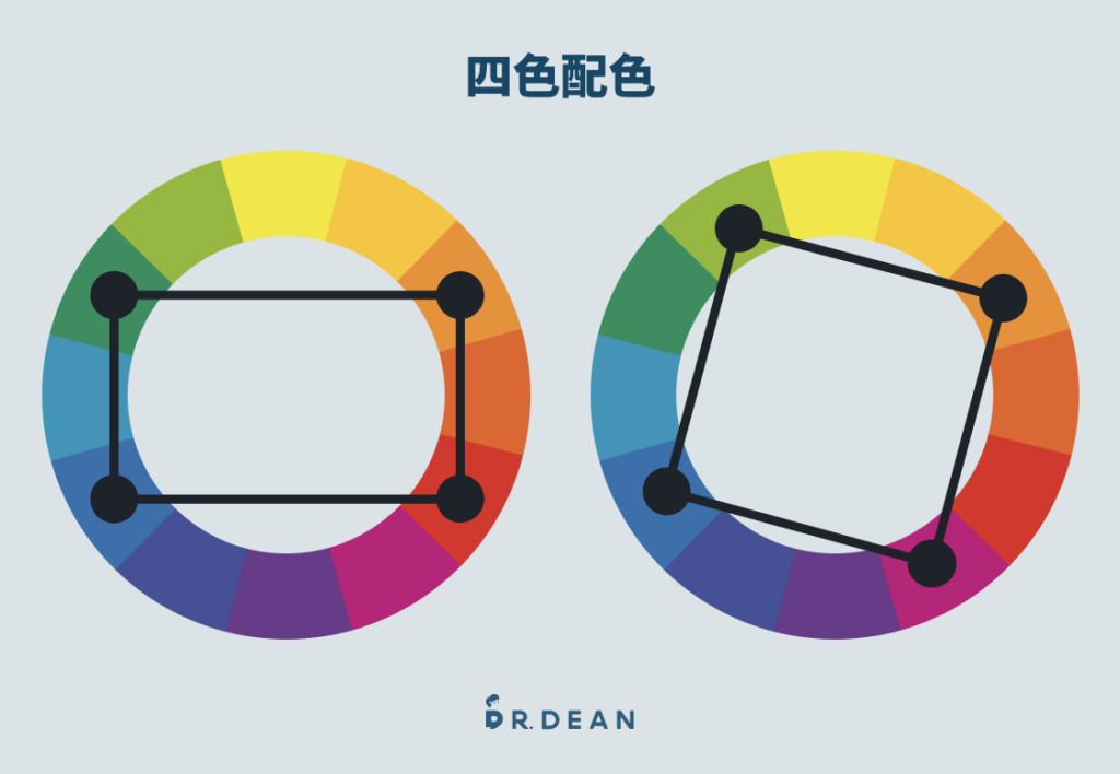 6 大配色技巧全攻略:必學色相環 + 配色網站(含案例分析) 15 四色配色