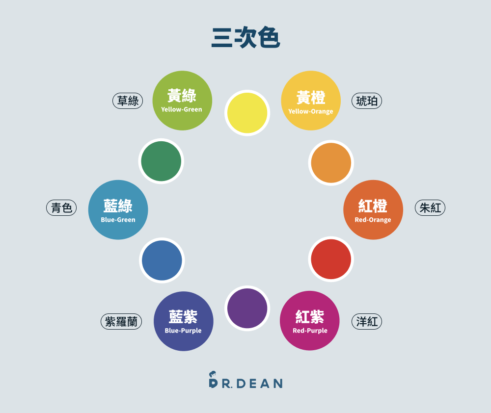 6 大配色技巧全攻略:必學色相環 + 配色網站(含案例分析) 5 三次色