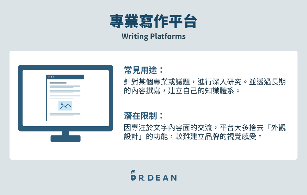 網頁製作平台比較:8 種常見用途統整(部落格、電商、作品集) 9 專業寫作平台