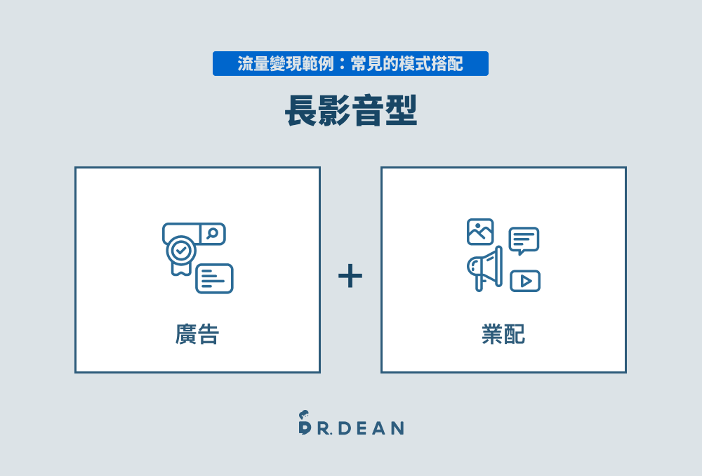 5 種流量變現方法:透過粉絲賺錢的完整教學(常見範例分享) 6 長影音型流量變現模式