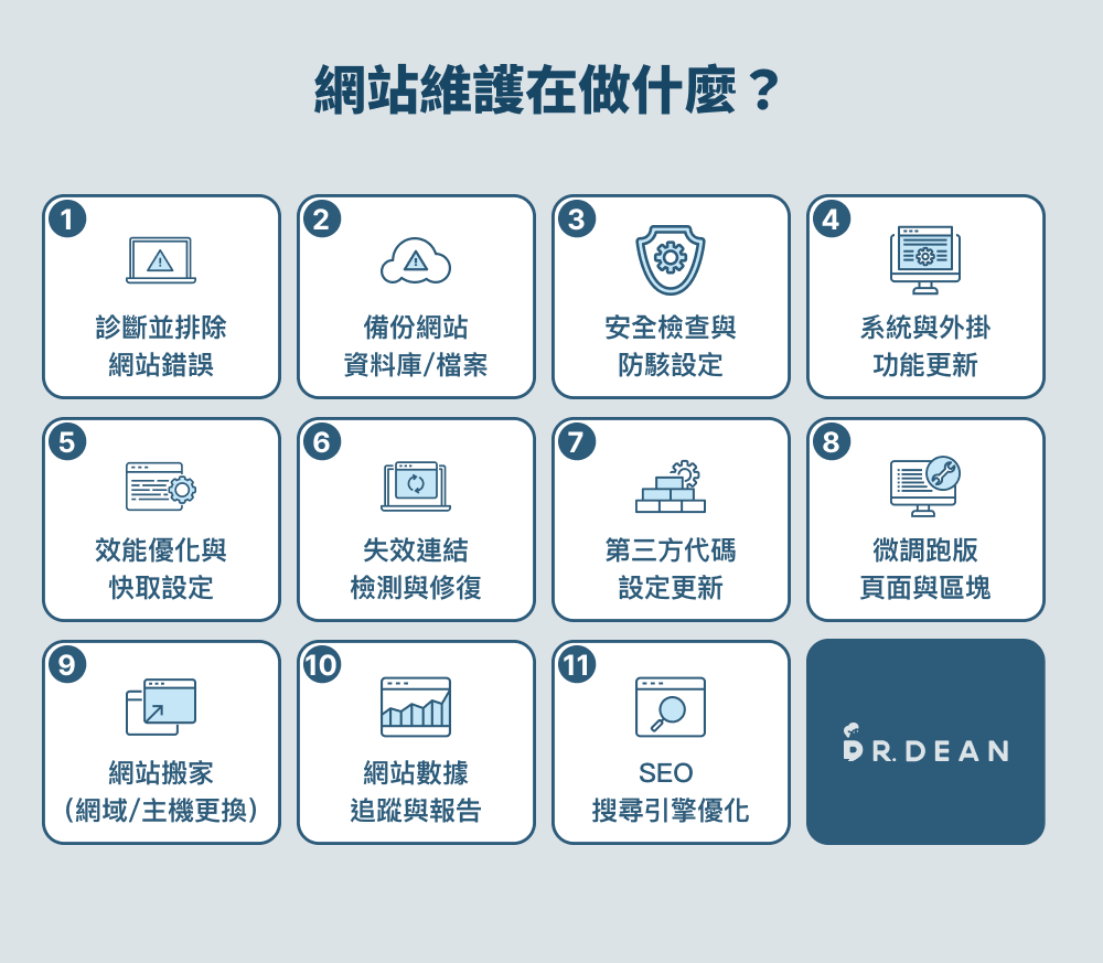 網站維護在做什麼?費用怎麼算?11 大關鍵項目(安全又穩定) 5 網站維護項目