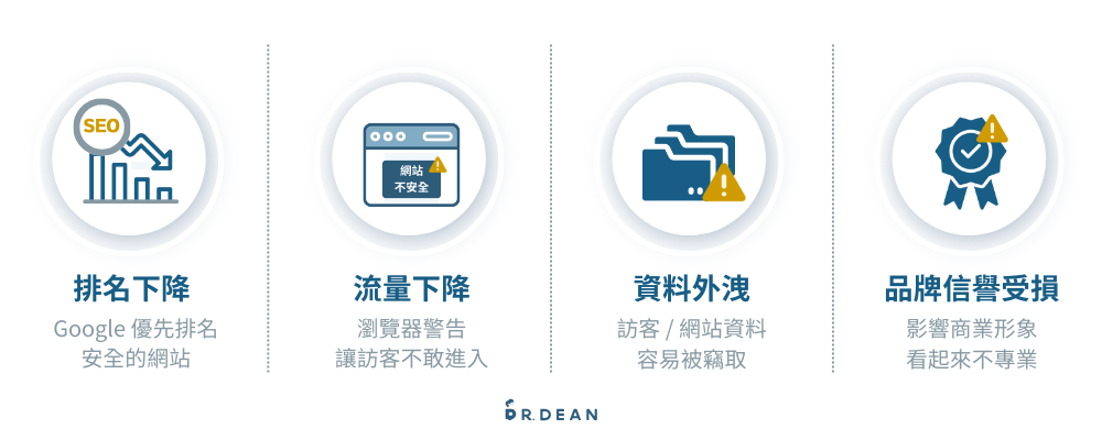 如何提升網站安全性?10 個免費檢測工具 + 9 個定期維護項目 2 網站不安全常見四大風險整理
