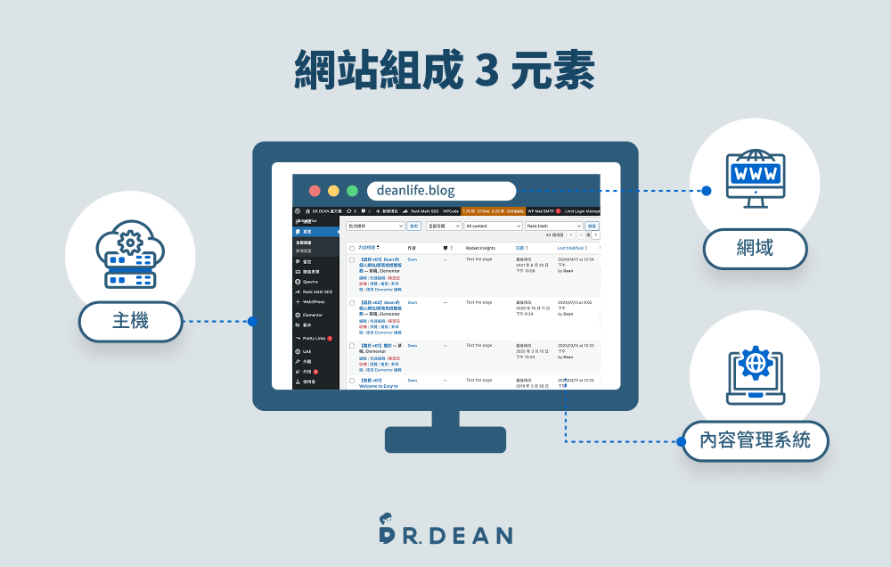 如何架設網站?5 種架站平台 + 製作流程教學(含設計 & 維護) 7 網站組成元素