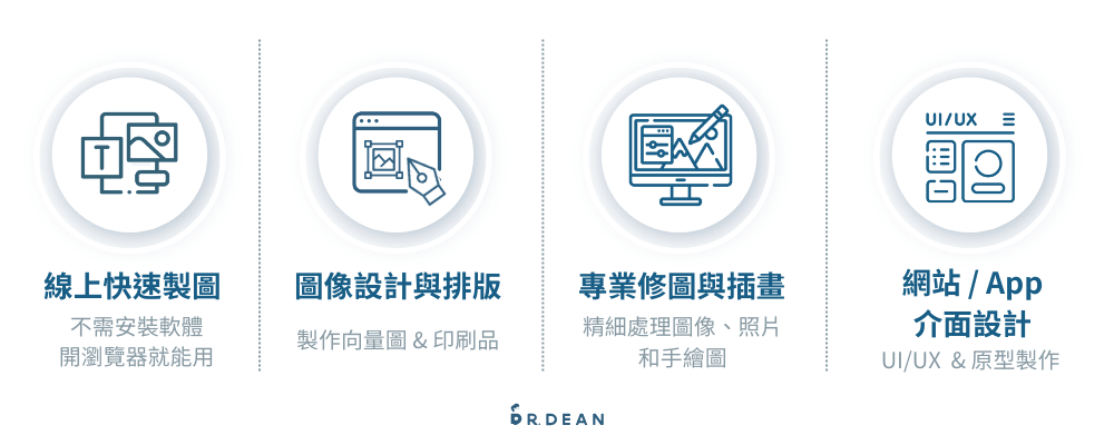 【2026】16 款製圖軟體推薦:品牌經營、創作者必看 (含 AI 功能) 2 製圖軟體四大類型說明