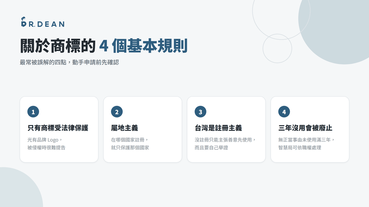 【2026】商標註冊教學 | 申請費用與流程完整解析(自己也能做) 3 關於商標的 4 個基本規則