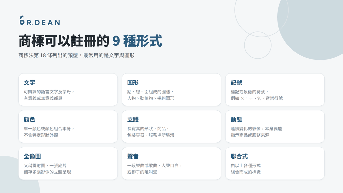 【2026】商標註冊教學 | 申請費用與流程完整解析(自己也能做) 4 商標可以註冊的 9 種形式