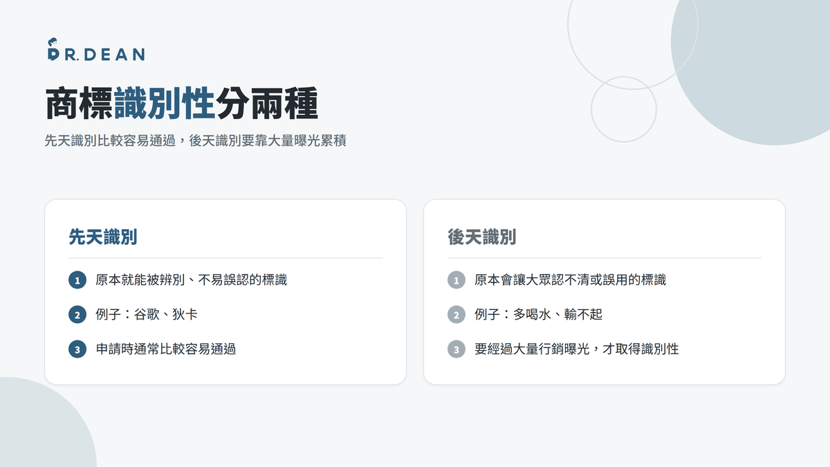 【2026】商標註冊教學 | 申請費用與流程完整解析(自己也能做) 5 商標先天識別性與後天識別性的差別