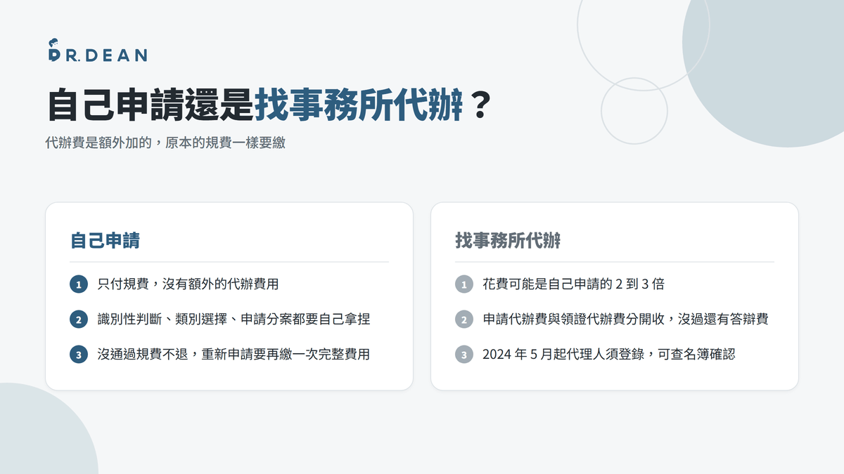 【2026】商標註冊教學 | 申請費用與流程完整解析(自己也能做) 30 自己申請與找事務所代辦的比較