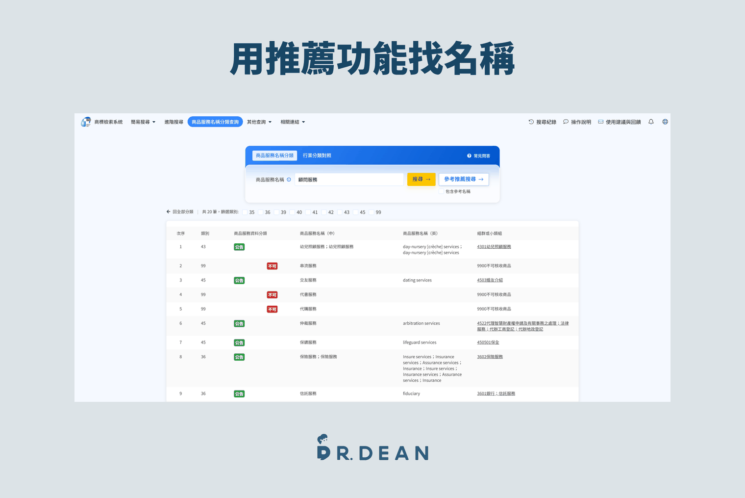 【2026】商標註冊教學 | 申請費用與流程完整解析(自己也能做) 10 商品服務名稱自動推薦的結果,每筆標示「公告」「參考」或「不可」,決定能否適用規費減免與快軌審查