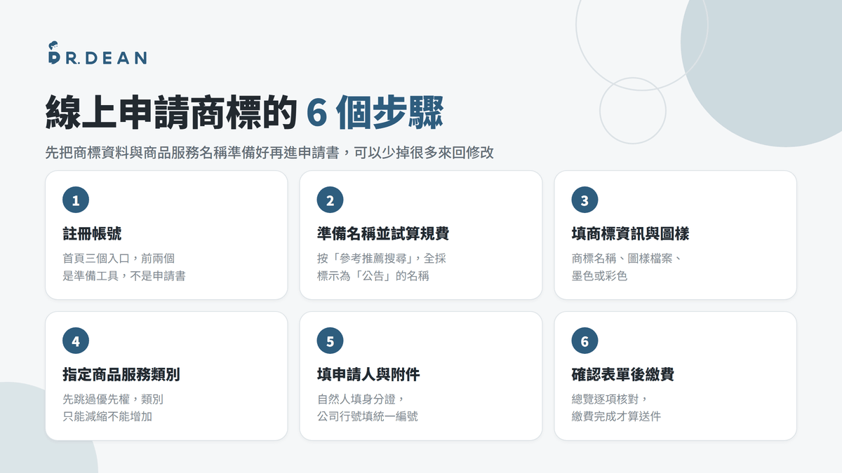 【2026】商標註冊教學 | 申請費用與流程完整解析(自己也能做) 22 線上申請商標的 6 個步驟