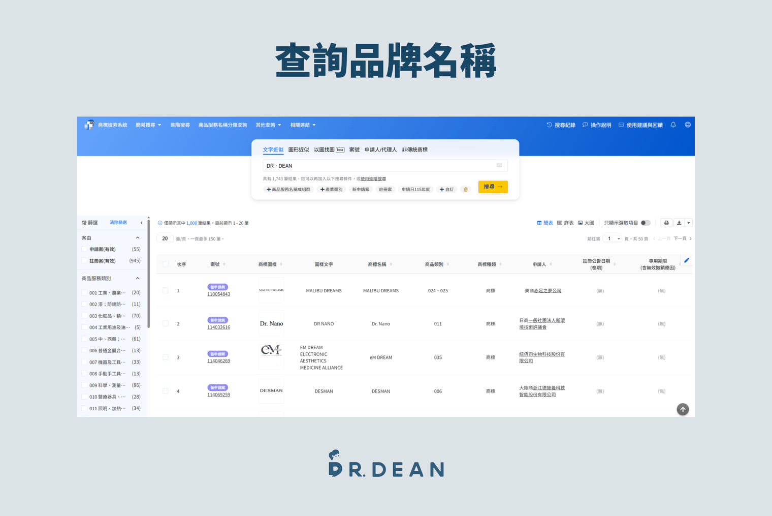 【2026】商標註冊教學 | 申請費用與流程完整解析(自己也能做) 7 智慧財產局商標檢索系統的文字近似檢索,查詢「DR.DEAN」的結果列表