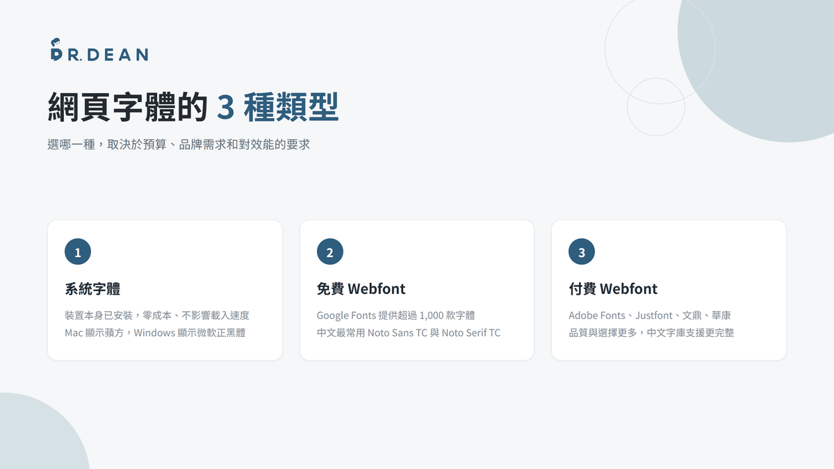 網頁字體是什麼?從挑選到安裝,設計個人品牌網站必讀 3 系統字體、免費與付費 Webfont 三種類型比較